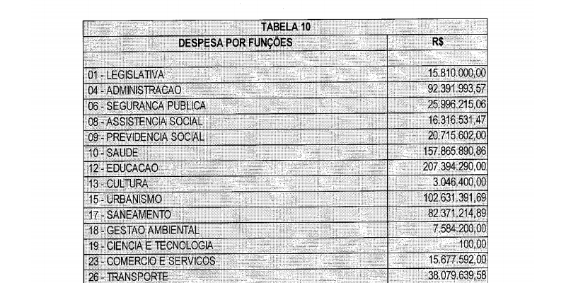 Projeto de Lei - Orçamento Anual 2020 - LOAS Volume I