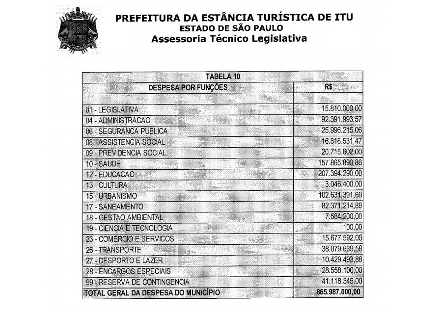 Programa orçamentário - Orçamento Anual 2020 - LOAS Volume II